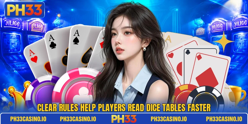 Clear rules help players read dice tables faster Clear rules help players read dice tables faster